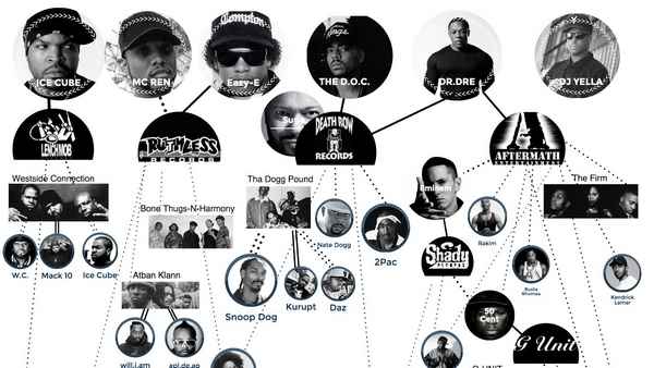 2Pac Family Tree